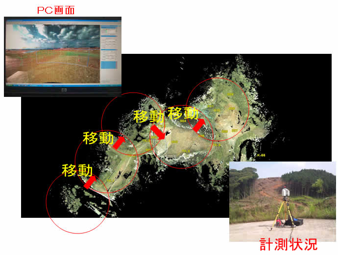 計測方法