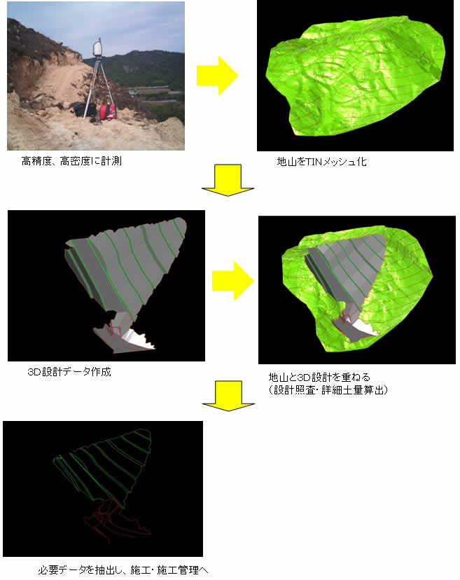 計測フロー図